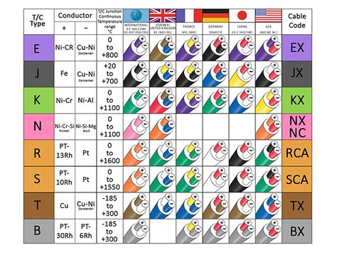 thermocouple wiring chart